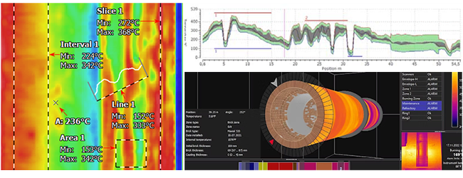 Thermal Vision for Safety & Reliability