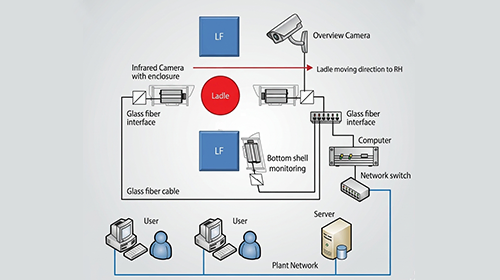 ladle schematic