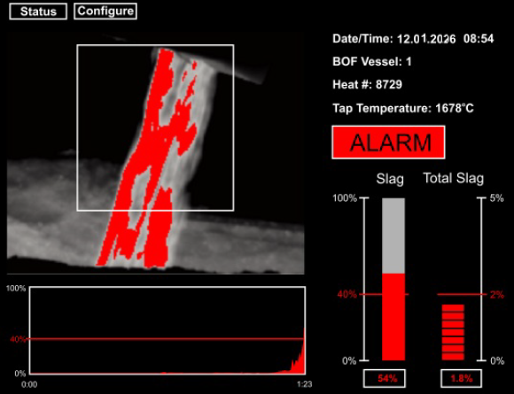 Thermal Vision for Safety & Reliability